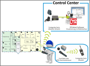 RTG9040 system